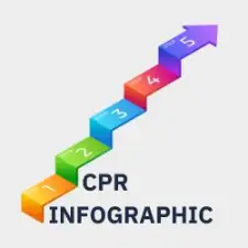 a ladder of steps and the text "cpr infographic"