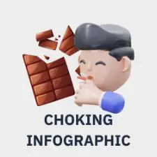 an infographic of a person choking