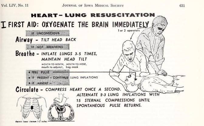 By Peter Safar, M.D. - Journal of the Iowa Medical Society, Volume 54, 1964, page 631, CC BY-SA 4.0, https://commons.wikimedia.org/w/index.php?curid=124487037